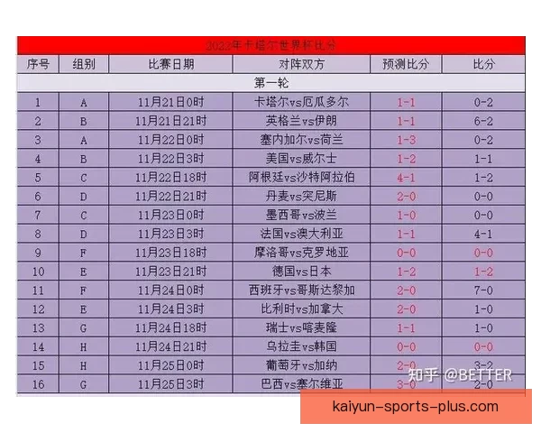 世界杯竞猜游戏攻略 提升预测准确率的实用技巧与策略分享