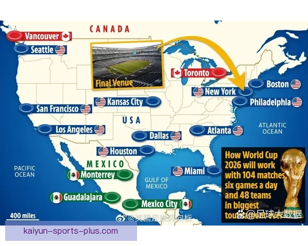 美加墨世界杯投注技巧全解析与实用竞猜攻略指南