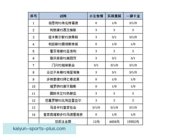世界杯竞猜APP平台全新玩法解析与精准投注策略指南