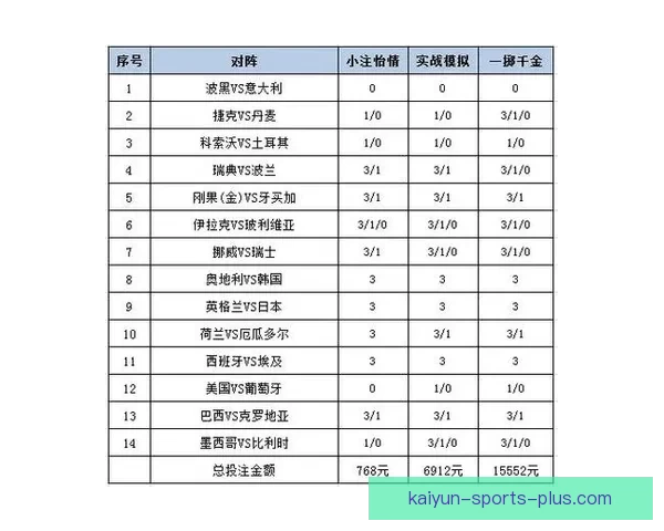 世界杯赛事投注策略全解析，助你科学提高中奖概率