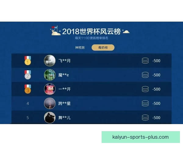 世界杯竞猜官网全面升级 提供更精准预测与实时数据分析 世界杯竞猜官网全面升级 提供更精准预测与实时数据分析