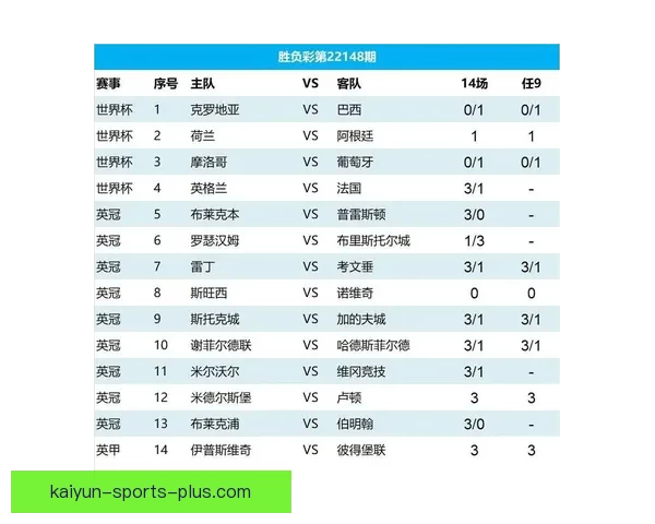 掌握世界杯竞猜胜负技巧从数据分析到临场判断全面提升预测准确率策略指南 掌握世界杯竞猜胜负技巧从数据分析到临场判断全面提升预测准确率策略指南