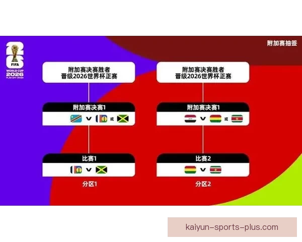 美加墨联手举办世界杯：北美足球盛事引爆全球关注