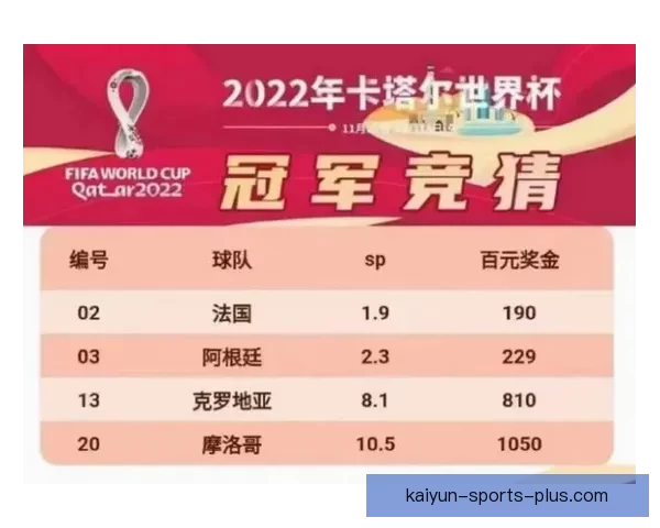 世界杯竞猜赔率深度解析与球队表现走势预测分析